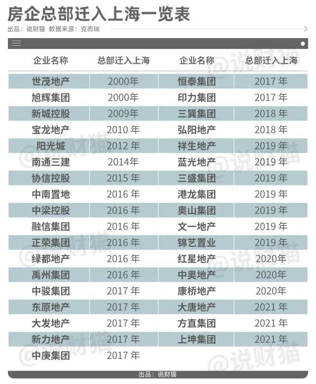 新知达人, 旭辉违约、吴亚军退任！民营房企最后的光环也丢了